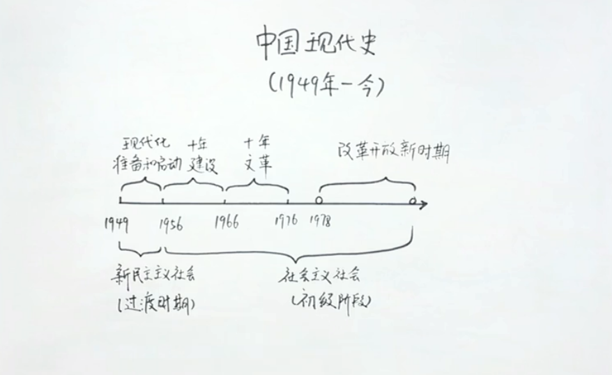 怎么画时间轴-第2张图片-图司机百科