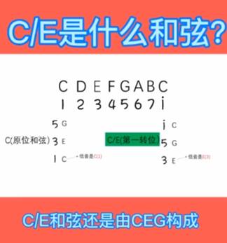 ce和弦怎么按-第1张图片-图司机百科