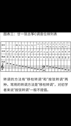 21弦d调古筝调音对照表-第3张图片-图司机百科