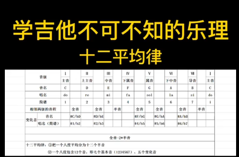 十二平均律对照表-第1张图片-图司机百科